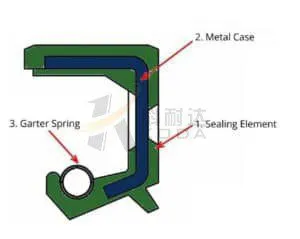 Oil seal structure