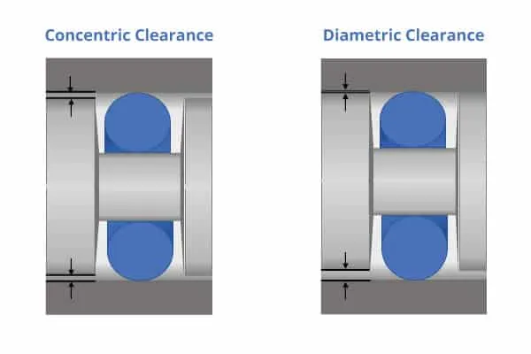 KODA-Concentric-Clearance-And-Diametric-Clearance
