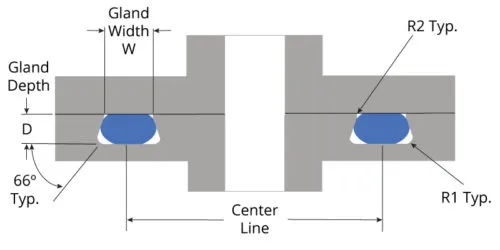 KODA-Dovetail-Face-Seal-O-Ring-Groove-Design-500x250