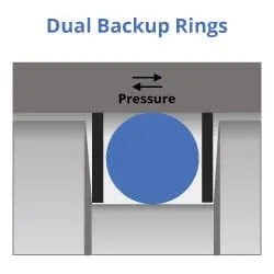 KODA-Dual-Backup-Ring-Design