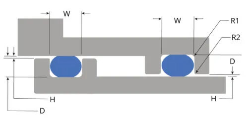 KODA-Dynamic-O-Ring-Gland-Design-500x250