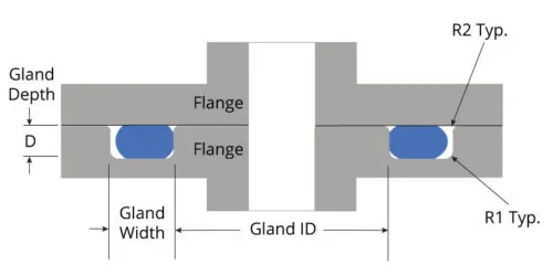 KODA-Face-Seal-O-Ring-Gland-Design-500x250
