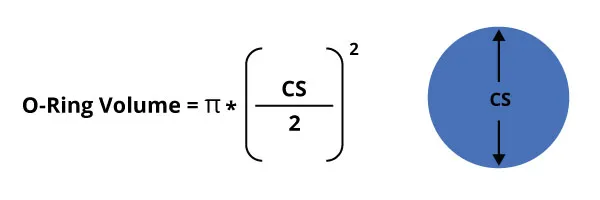 KODA-Gland-Dimension-Calculations