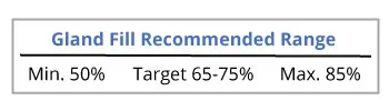KODA-Gland-Fill-Recommended-Range