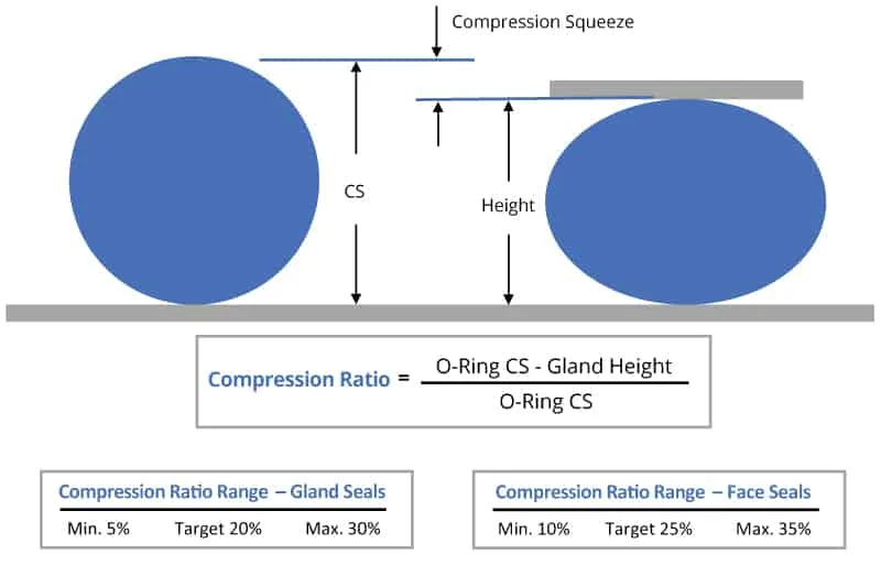 KODA-O-Ring-Compression-Ratio-and-Range