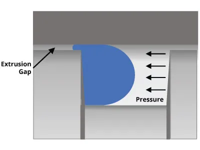 KODA-O-Ring-Extrusion