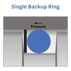 KODA-Singular-Backup-Ring-Design