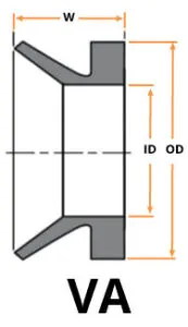 KODA-VA-Style-Diagram