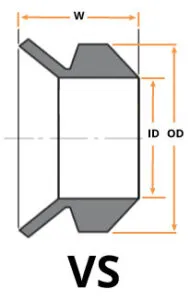 KODA-VS-Style-Diagram