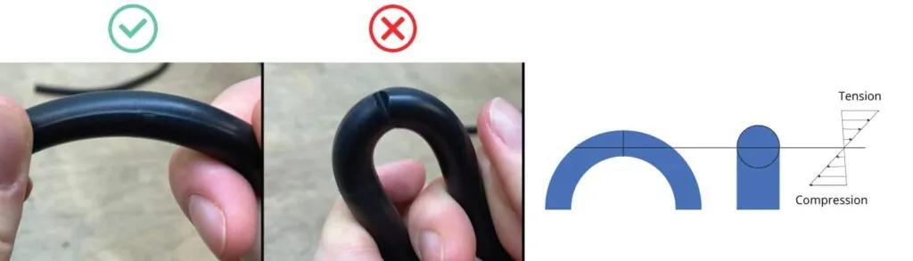 KODA-Vulcanized-O-Ring-Tension-Compression