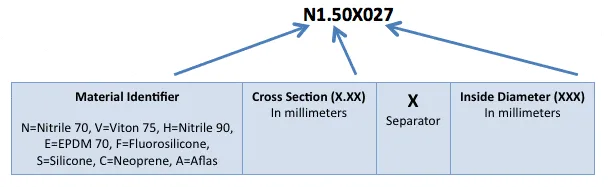 KODA-metric_part_number