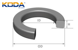KODA-square-ring-diagram