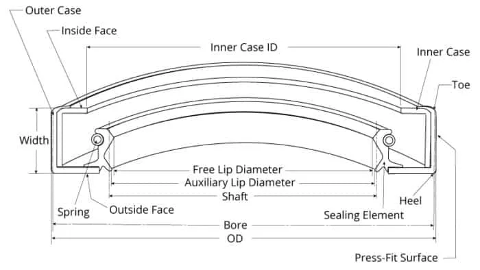 Oil seal dimension diagram