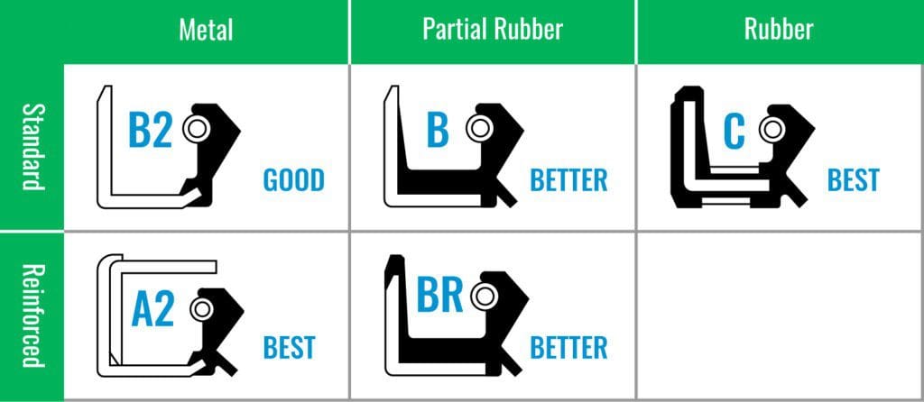 Optimize oil seal inventory