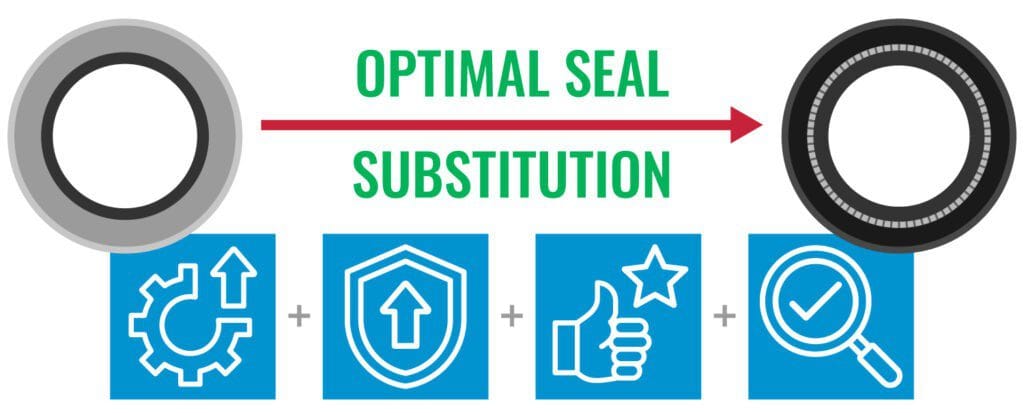 Optimize oil seal inventory