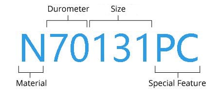 o-ring dimension diagram