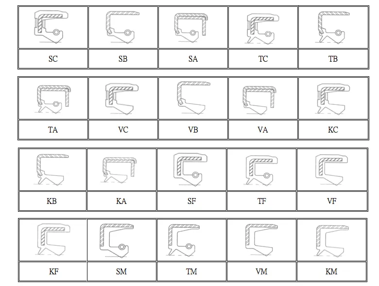oil-seal-types
