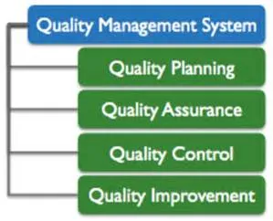 Quality Management of Koda Oil Seals and O-rings