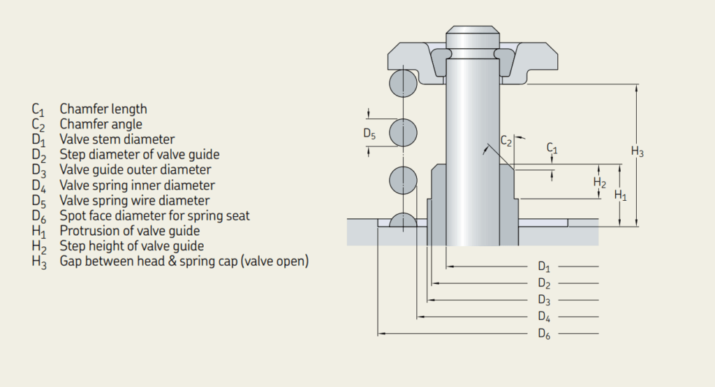 KODA Valve Stem Seal