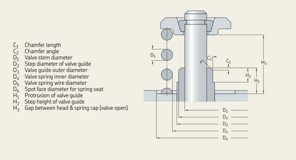 KODA Valve Stem Seal