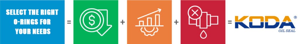 Select the Right O-rings for Your Needs​