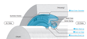 TCY oil seal structure diagram