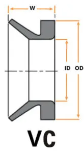 VC-Style-Diagram