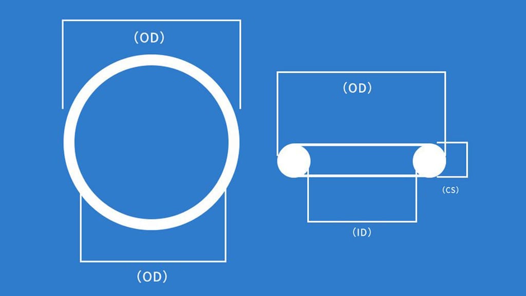 How to choose the right O-ring size the first time