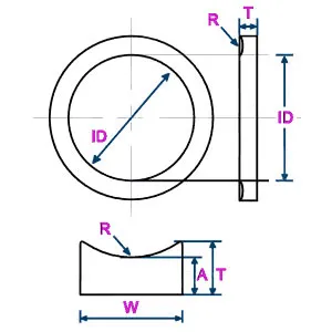 Backup Rings Product Overview​