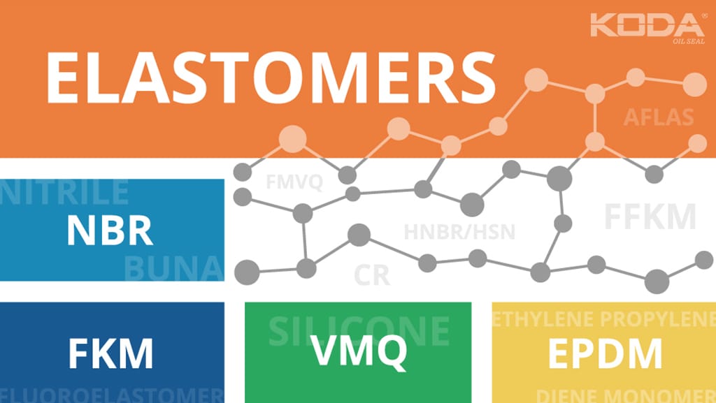 Elastomer Comprehensive Guide