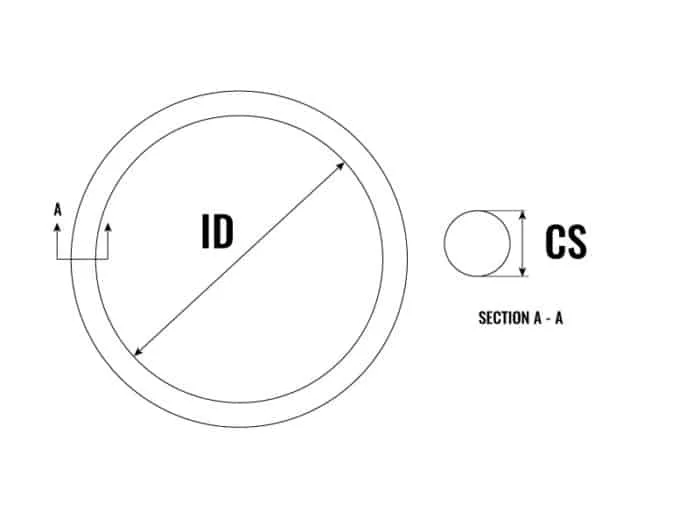Profile 001 Solid O-ring extrusion