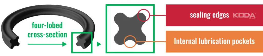 What is X-Ring​