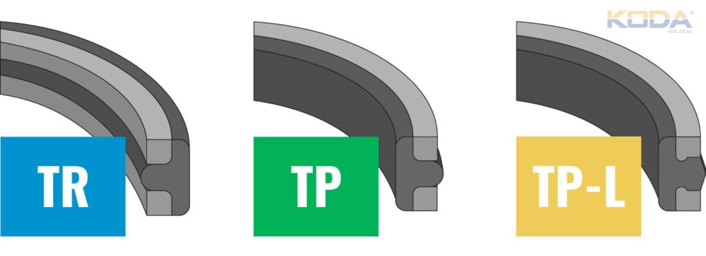 Common types of T-type seals​