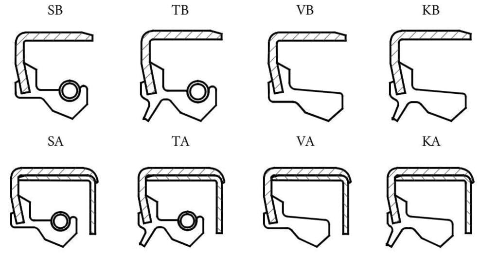 Key performance comparison of TC and TG oil seals TC vs TG