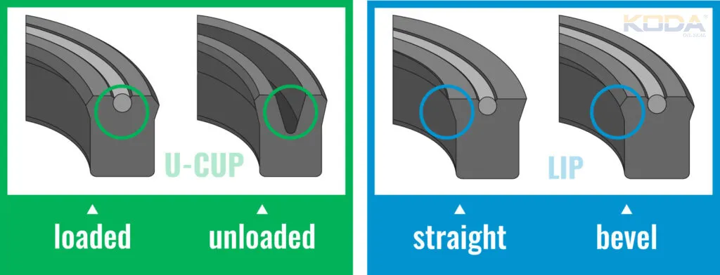 What Is a U-Cup Seal?