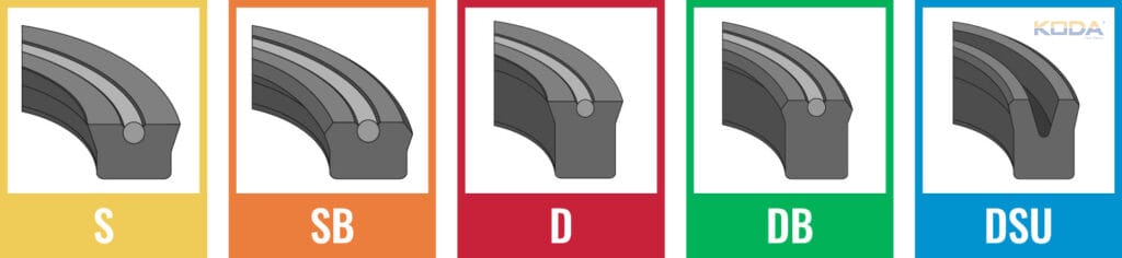 U-Cup Key Structural Parameters
