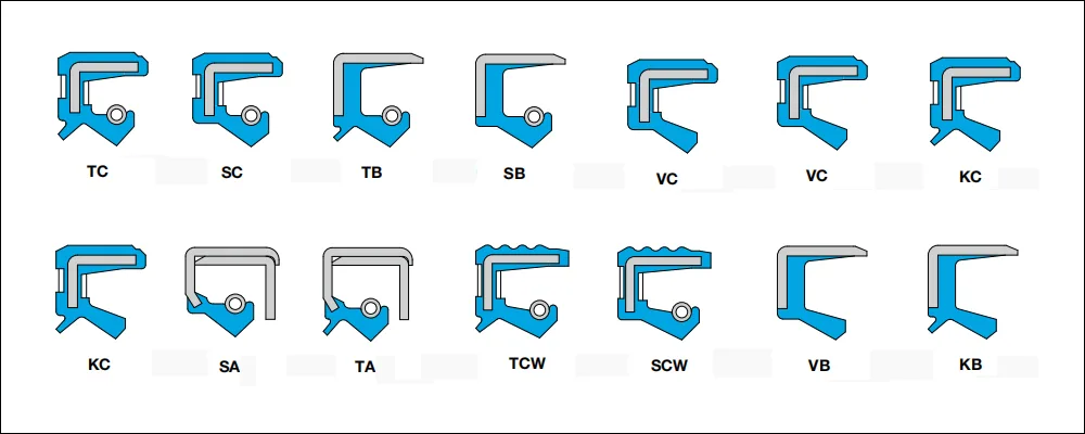 Basic Structural Definitions