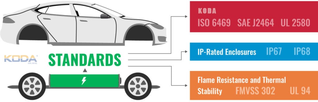 Common Battery Pack Seals Failures & How to Fix Them (Solve Real-World Problems)