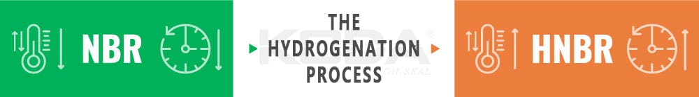 HNBR O-rings vs. NBR vs. FKM Quick Comparison for Informed Selection