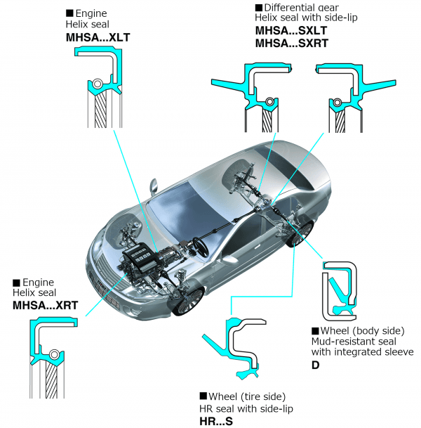 How Does an HM Oil Seal Work
