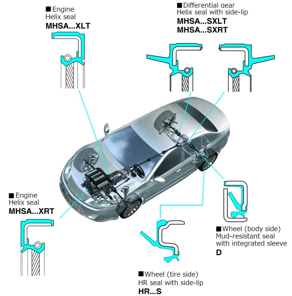 How Does an HM Oil Seal Work