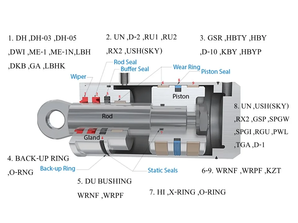 Hydraulic cylinder Structure & Working Principle