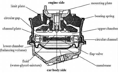 Quick Answer by Vehicle Type