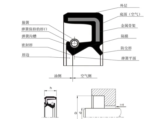 SOG Oil Seal Internal Structure
