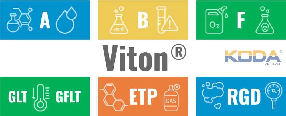 What Are Viton® O-Rings