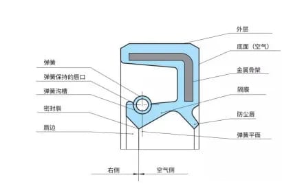 Performance & Application Scenarios