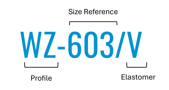 Bonded Seal Part Numbering System