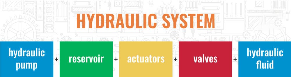 HYDRAULIC SYSTEM