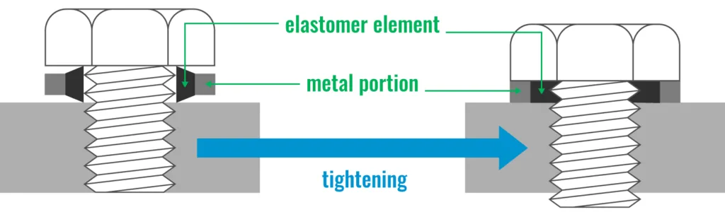 How Bonded Seals Work