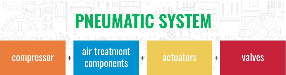 PNEUMATIC SYSTEM